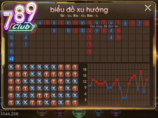 Tìm hiểu về các loại cầu Sicbo